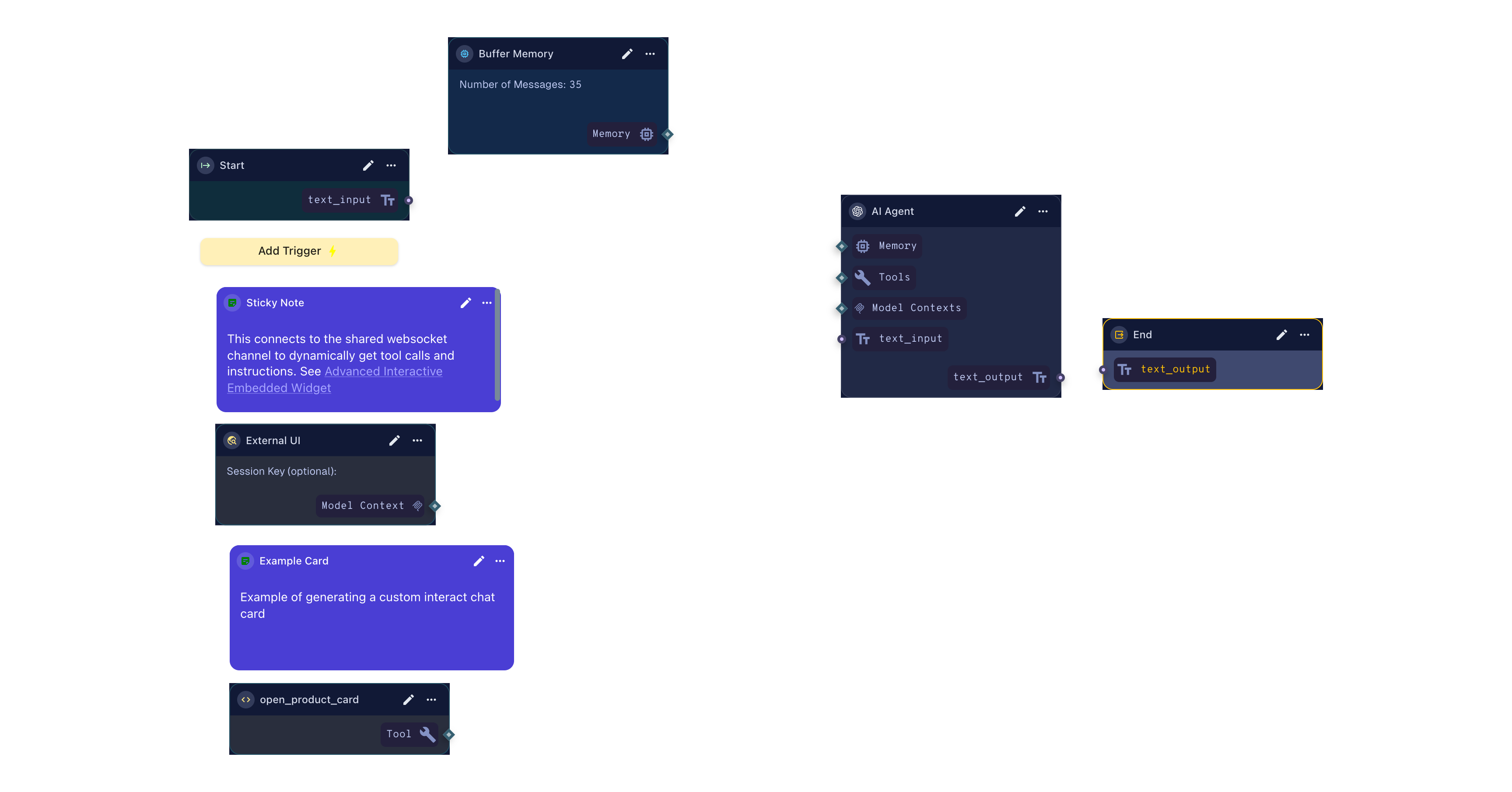 Flow Image